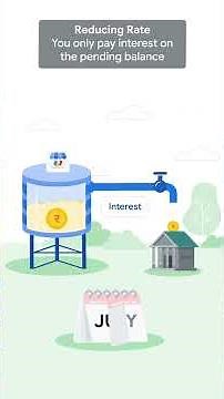 How the reducing rate of interest works with Google Pay for Business