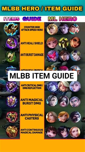 Top MLBB Defense Items That COUNTER Every Hero 🤯 | Pro Item Guide
