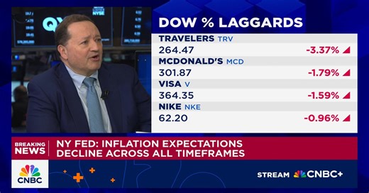 Citi's Rob Rowe expects three Fed cuts in 2025 and two in 2026