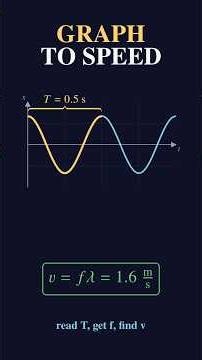 Read the Period Off a Graph to Find Wave Speed #Shorts