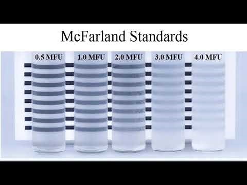 3- Anti-microbial susceptibility test limitations and McFarland standard