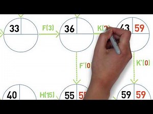 Les clés de la réussite - Le graphe PERT