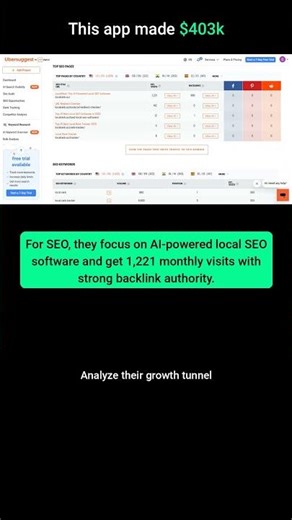 How This Local SEO App Made $402K (Marketing Breakdown)