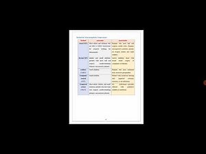 Body Temperature Measurement | Nursing Basics