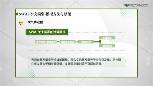 4.1.2 SWAT模型模拟方法与原理