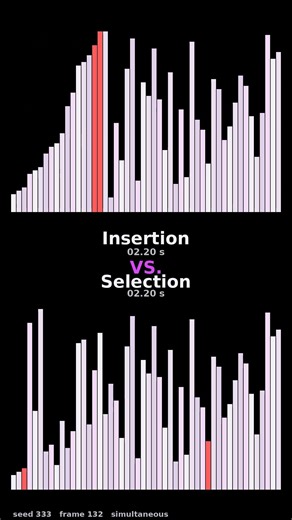 Insertion Sort VS. Selection Sort #sort #sortinggame #sorting