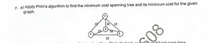 Apply Prim's algorithm to find the minimum cost spanning tree a... | Filo