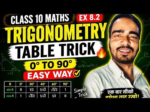 Class 10 Trigonometry Table Trick 🔥 | 0° to 90° Values in Easy Way | Board Exam 2027