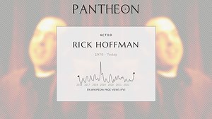 Rick Hoffman Biography | Pantheon