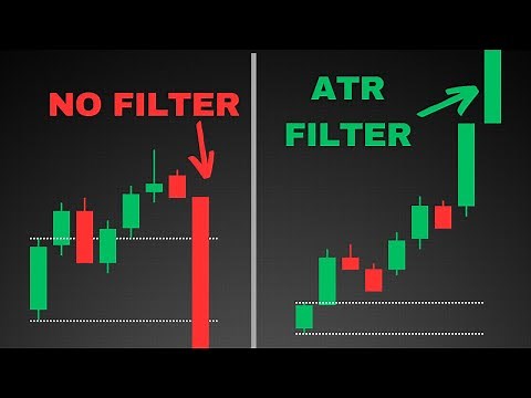I Backtested the Opening Range Breakout With an ATR Filter – 1000% Return in 5 Years?