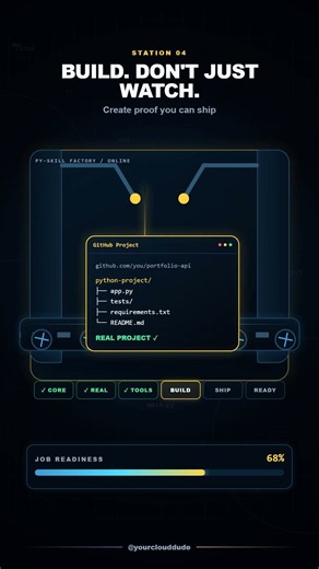 Python Roadmap to Job Ready Developer | What to Learn After Syntax #pythonprogrammer #coding