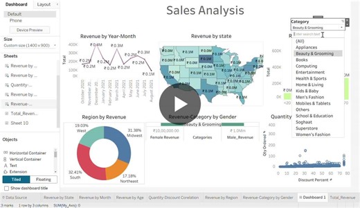 Tableau Sales Analysis Dashboard: Revenue Insights | Amit Rajput posted on the topic | LinkedIn