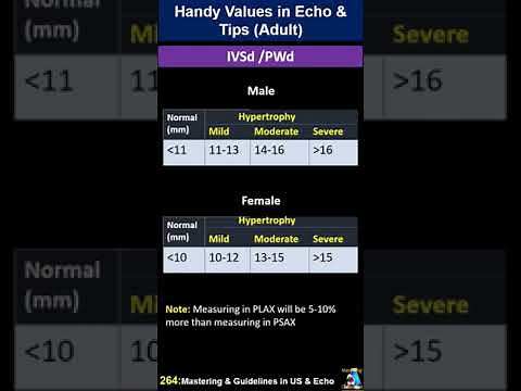 Handy Normal Values In Echo & Tips (adults)