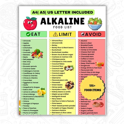 Alkaline Food List Printable PDF | Alkaline Food Chart for Clean Eating & Meal Planning | Eat Limit Avoid | Instant Download - Etsy