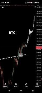 BITCOIN KA NEXT TARGET AFTER GOLD