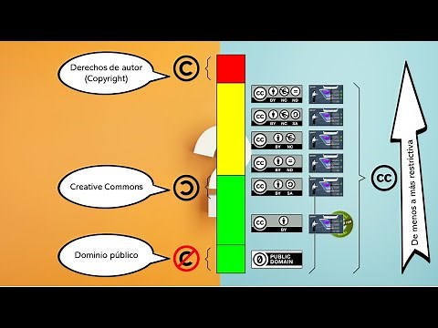 Creative Commons licenses: How to create and use them