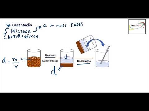 Decantation - Separation of Mixtures