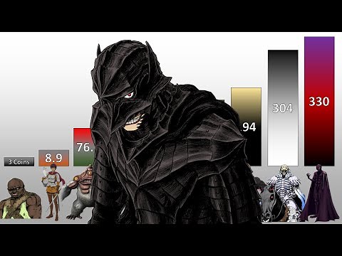 Berserk POWER LEVELS All Characters Weakest to Strongest
