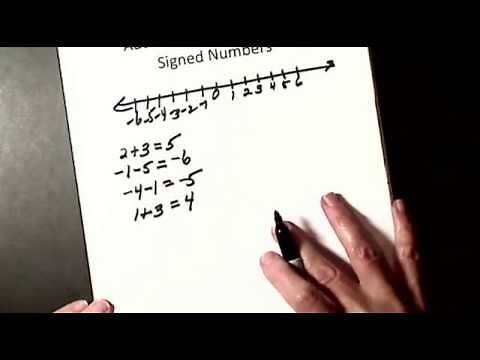 Addition & Subtraction of Signed Numbers MP