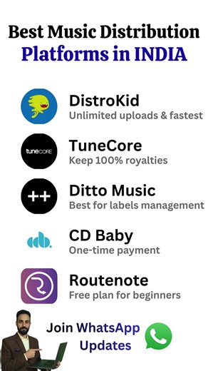 Top 5 Best Music Distribution Platforms 2026 | DistroKid vs TuneCore vs CD Baby