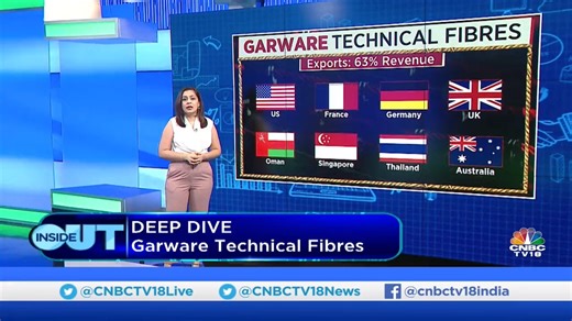 #InsideOut | What is the business model of Garware Technical Fibres? What is its supply chain like & how big is the synthetic cordage market? Sonal Bhutra discusses with the company's CEO, Shujaul Rehman #GarwareTechnicalFibres #SyntheticCordage #Market | CNBC-TV18