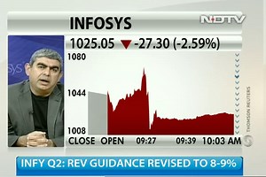 Infosys CEO Vishal Sikka Explains Q2 Earnings