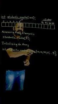 Array Initialization & Accessing its Elements
