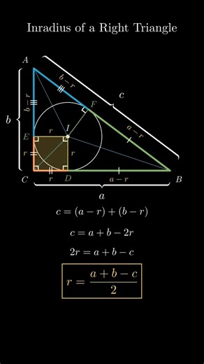 Inradius of a Right Triangle Explained Visually #geometry #mathematics #visualproof #inradius