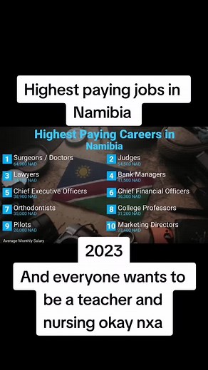 Top 10 Highest Paying Jobs in Namibia