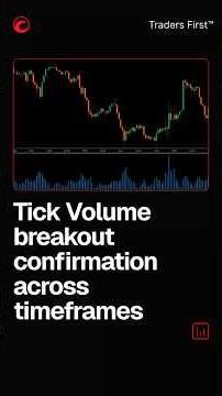 Tick Volume breakout confirmation across timeframes