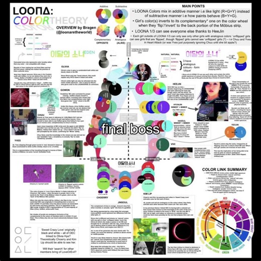 LOONA's Final Upgrade: Unpacking the LOONAverse Lore