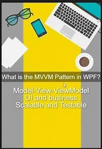 MVVM Pattern, ContentPresenter & ControlTemplate in WPF | WPF Interview Insights