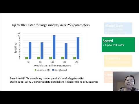 KDD 2020: Hands on Tutorials: Deep Speed -System optimizations enable training deep learning models