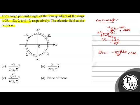 The charge per unit length of the four quadrant of the rings is \\( 2 \\lambda,-2 \\lambda, \\lambda...
