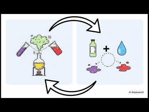 Polymers Made Easy | Addition & Condensation Polymerization Explained 🧪
