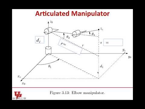 Intro2Robotics Lecture 9a: Inverse Kinematics Position