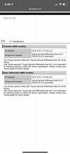 Highlander transfer case / rear diff gear oil change warm up temp ? - RedFlagDeals.com Forums