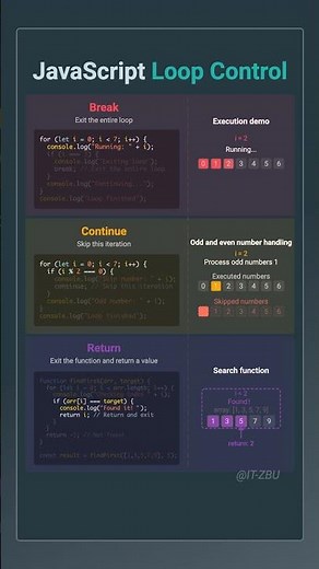 JavaScript loop control