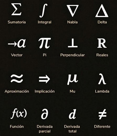 Mathematics symbols #viralpost2026シ #viralreelsシ #viralreels #viralmath | Mathematics Hub