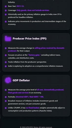 Measures of Inflation: CPI, WPI, Producer Price Index, GDP Deflator