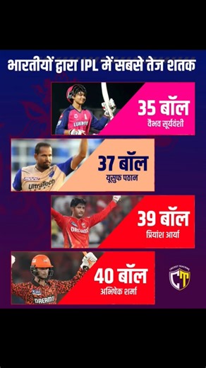 भारतीय द्वार आईपीएल में सबसे तेज शतक#c #ipl #cr #cr #cr #cr #a #r #c#b #song #shorts #shor#art #sho