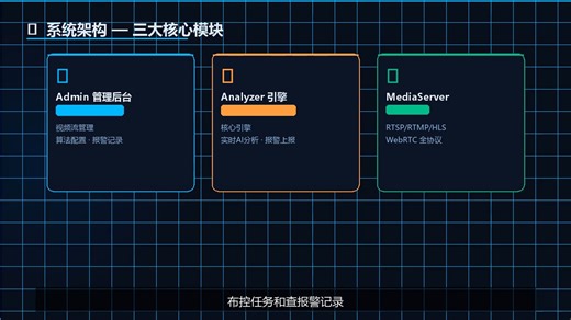 【开源】C  视频行为分析系统v3系列版本