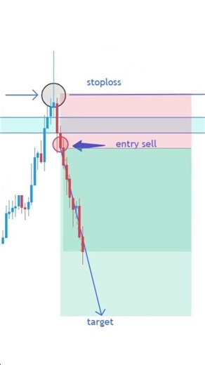 🔥 Top Trend Strategy | Find Powerful Trading Entries 📈