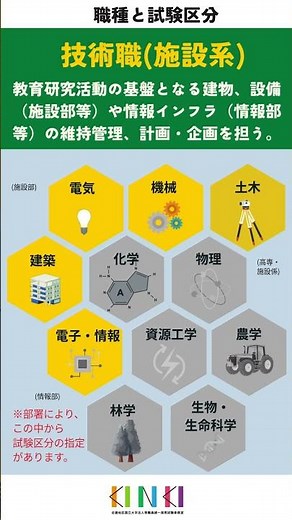 R8年度 募集職種と試験区分【国立大学法人等職員】