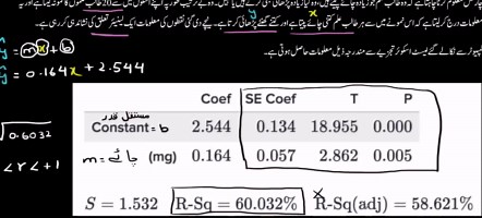 Interpreting computer regression data