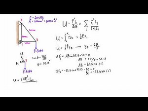 Truss deflection under a single load example problem #1 (virtual work)
