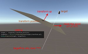 Projection of point on plane