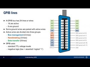 Understanding GPIB