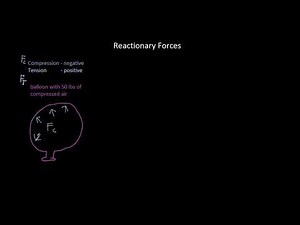 Reactionary Forces 5 - Compression and Tension