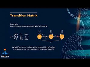 Markov Chains & Hidden Markov Models - شرح بالعربي